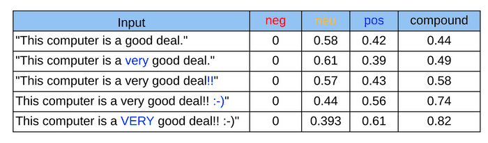 COVID-19 Sentiment Analysis